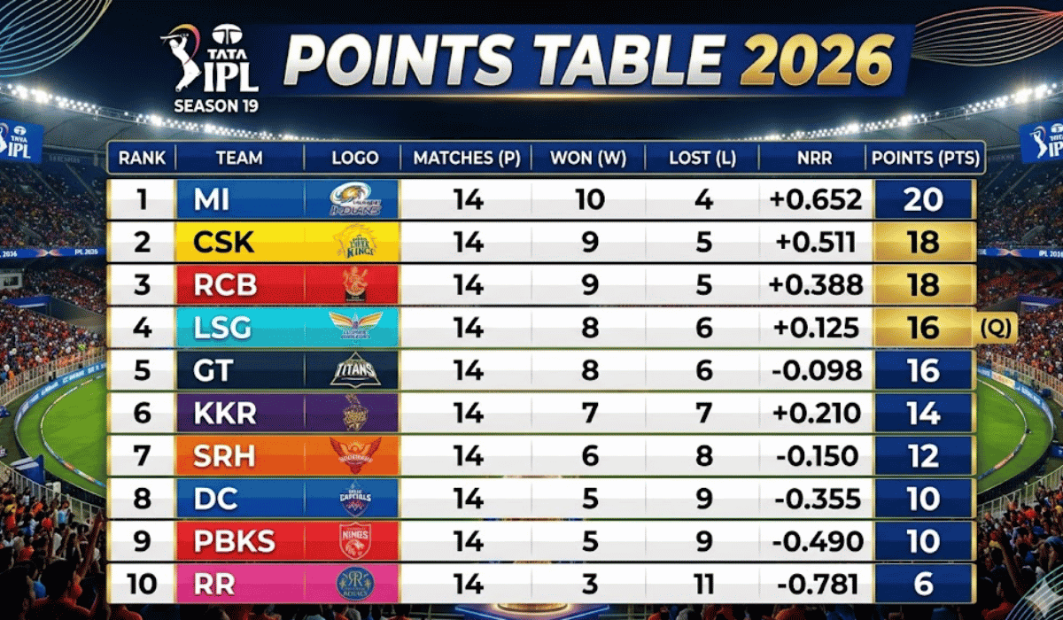 IPL Points Table